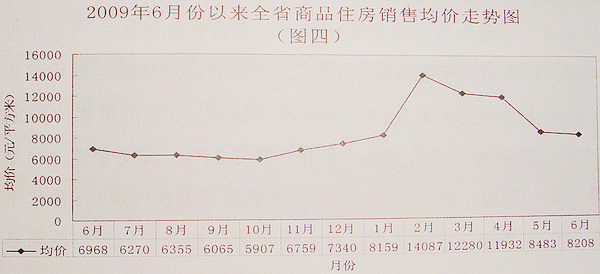 海南房价走势最新消息，未来趋势预测与深度市场分析