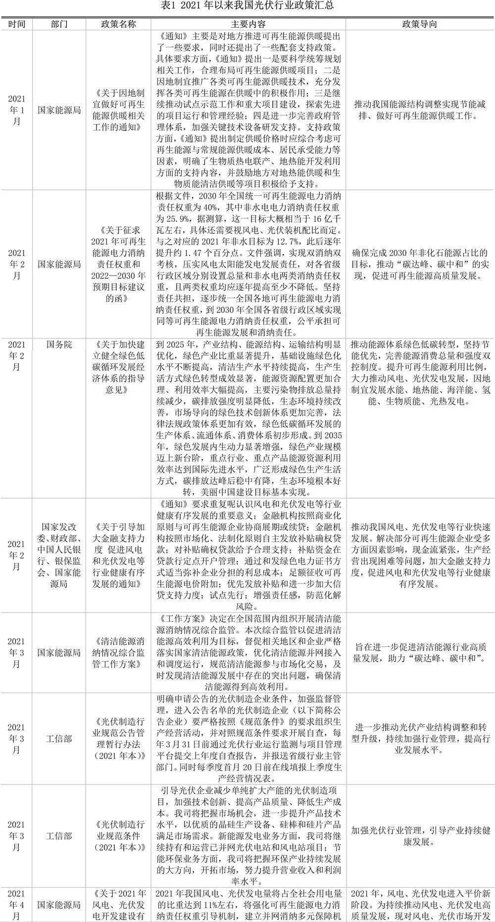 光伏电价新政策，清洁能源发展的核心驱动力