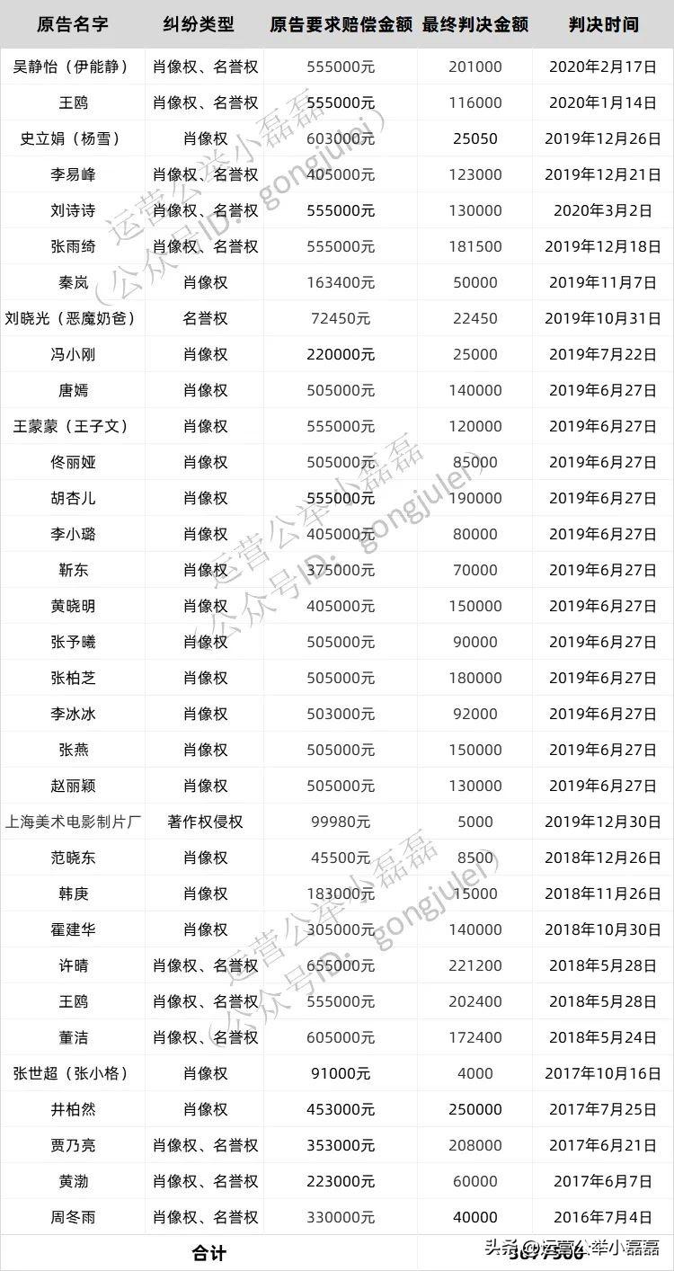 最新侵犯肖像权案例解析，启示与应对之道