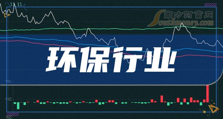 绿色经济蓬勃发展，创业环保股票最新动态报道