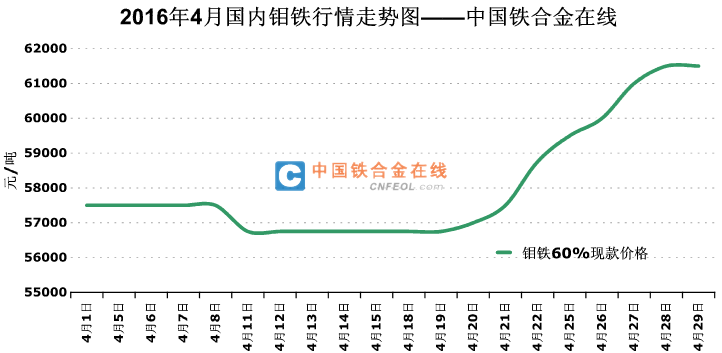 平面设计 第73页