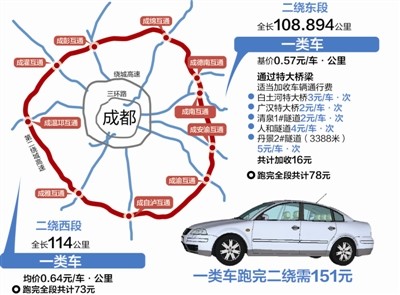 成都二绕最新收费标准全面解析