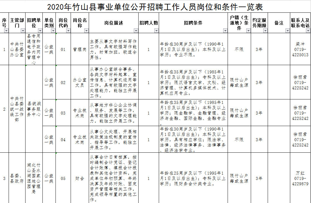 黄冈市黄州区最新招聘动态及其社会影响分析