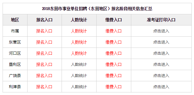 东营事业单位最新招聘动态与解读