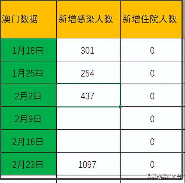 新澳门最新开奖结果记录历史查询｜折本精选解释落实