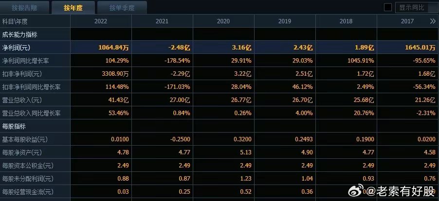 2024天天彩正版免费资料｜折本精选解释落实