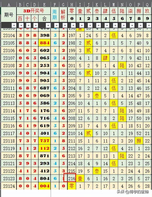 2024新澳开奖生肖走势｜决策资料解释落实