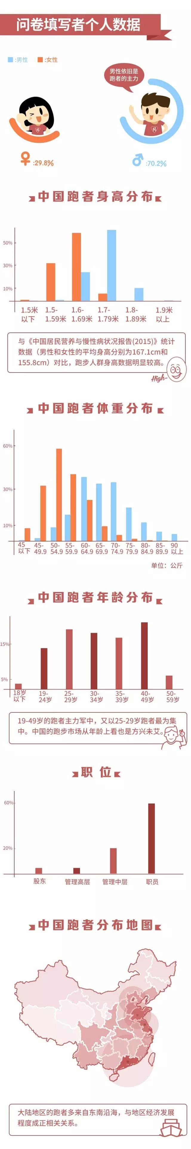 财务咨询 第7页