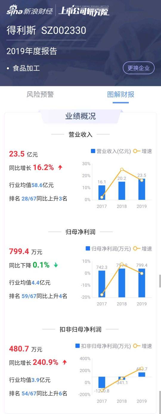 得利斯集团迈向未来步伐加速，2017年最新动态概览