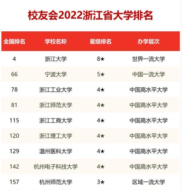 宁波大学最新排名2016，学术实力与发展潜力探究