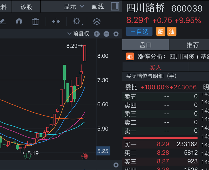 成都路桥股票最新动态，市场走势及前景展望