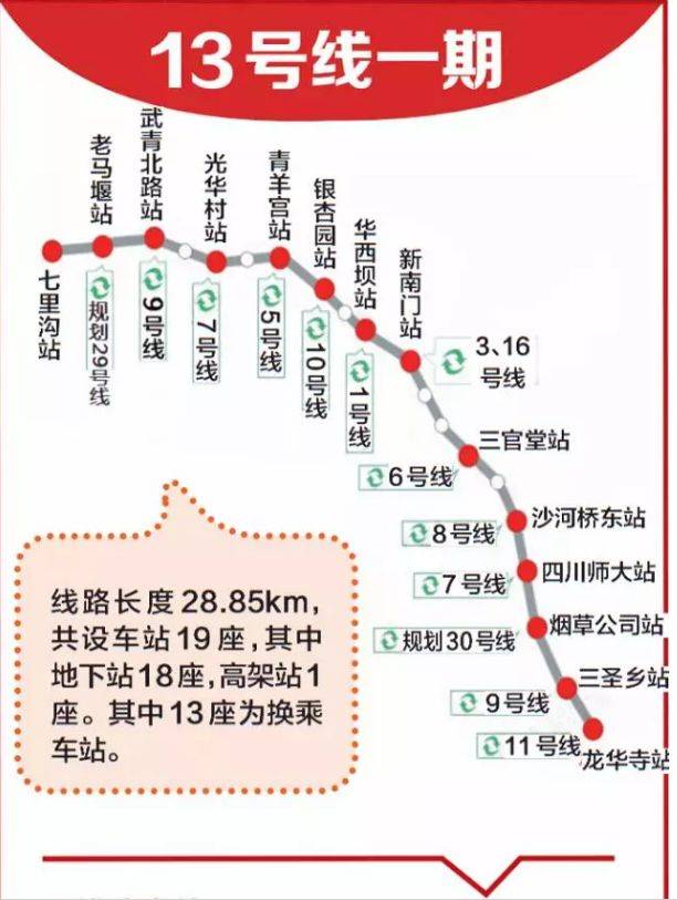 成都地铁13号线最新进展、影响及展望