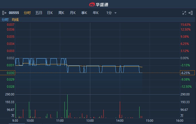 御泰中彩控股最新消息深度解读